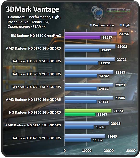 3DMark_20Vantage.jpg