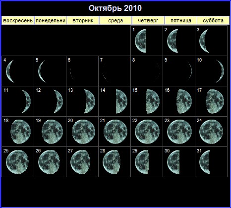 MoonPhases_October-2010.jpg