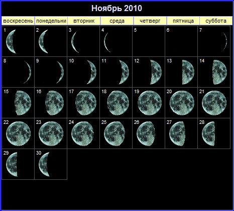 MoonPhases_november2010.jpg