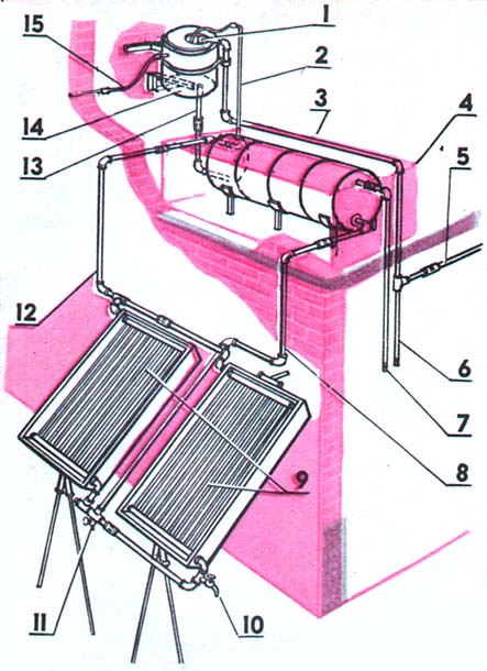 Солнечный коллектор своими руками: фото сборки, подробное описание