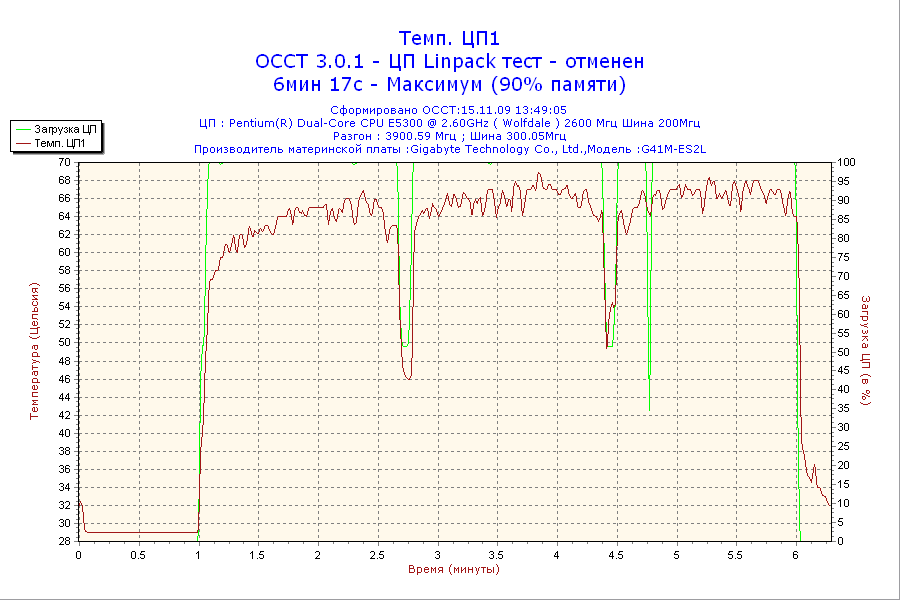 2009-11-15-13h49-CPU1.png