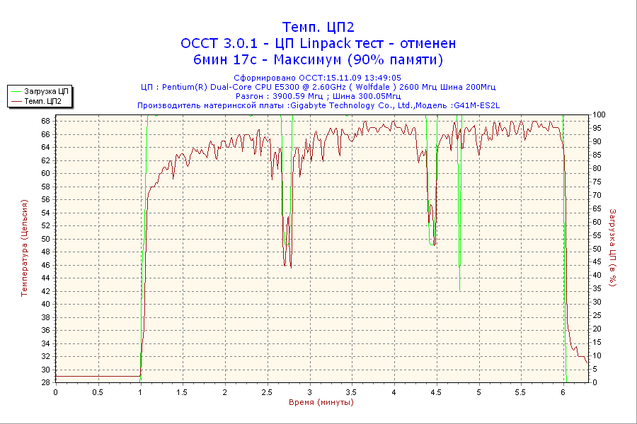 2009-11-15-13h49-CPU2.png