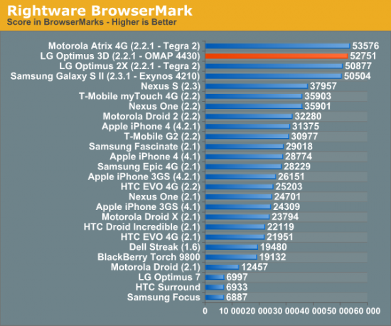 lg-optimus-3d-browser-benchmark-550x458.png