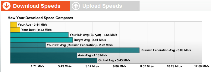 Download%20Speed.jpg