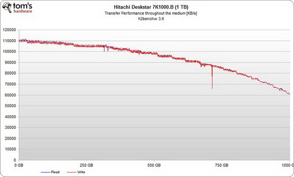 aam-transfer-diagram-hitachi-7k1000.b_resize.jpg