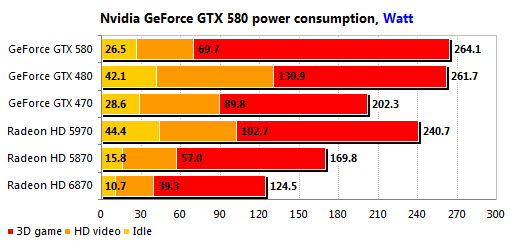 gf580power.png