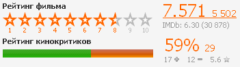 hotshotspartdeux_rating.png