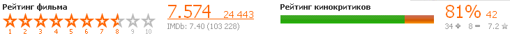 totalrecall_rating.png