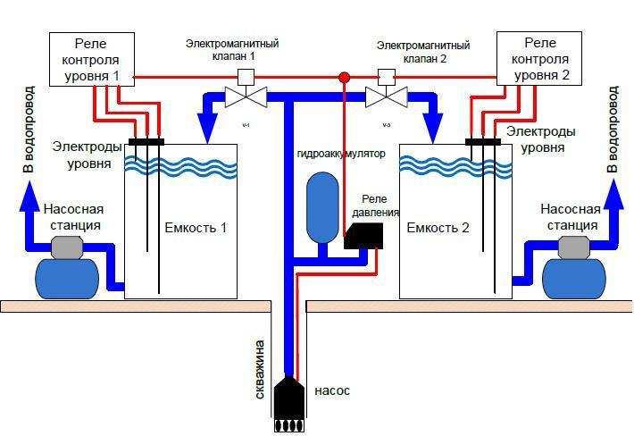 Схема водоснабжения с резервной емкостью