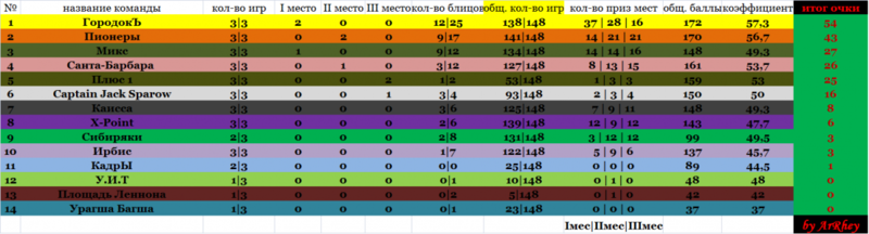 post-26485-0-95594100-1409994034_thumb.p