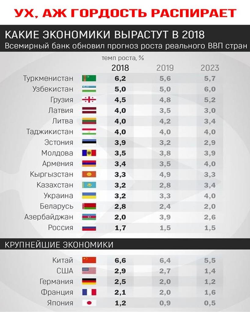 Всемирный банк рейтинг стран. ВВП Туркменистана. ВВП Туркменистана 2023.