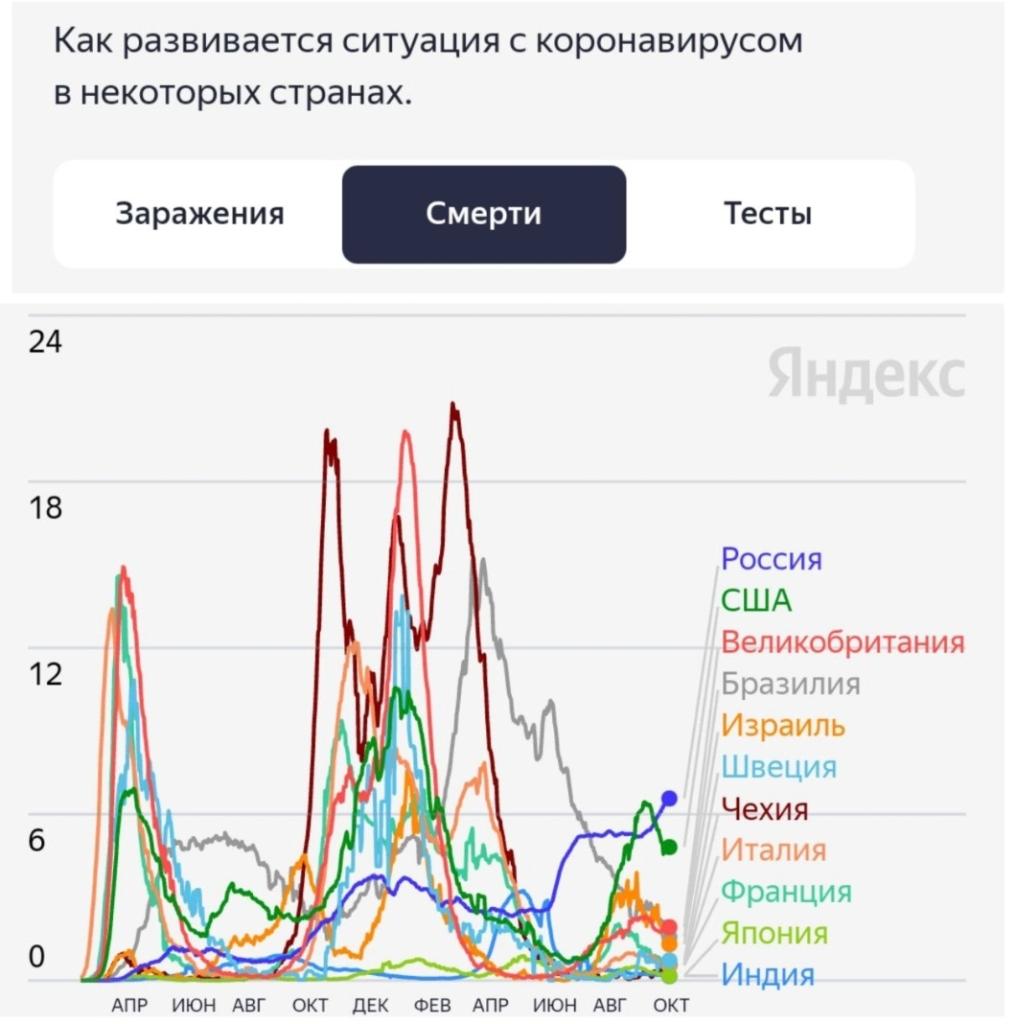 статистика смертей от падения с кровати