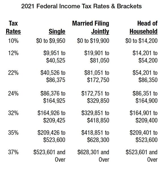 Joe-Cunningham-JD-CPA_January2021_Table-1.jpg