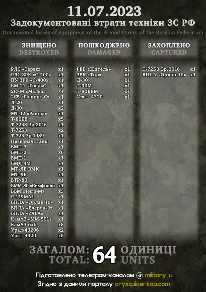 Oryx потери всу