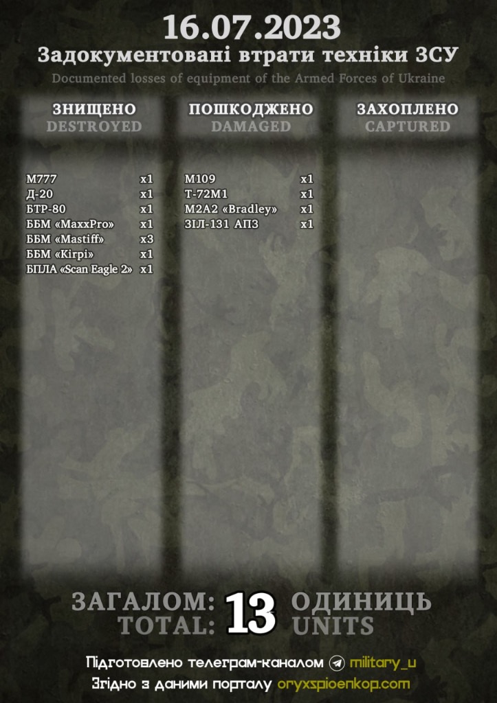 Oryx потери всу