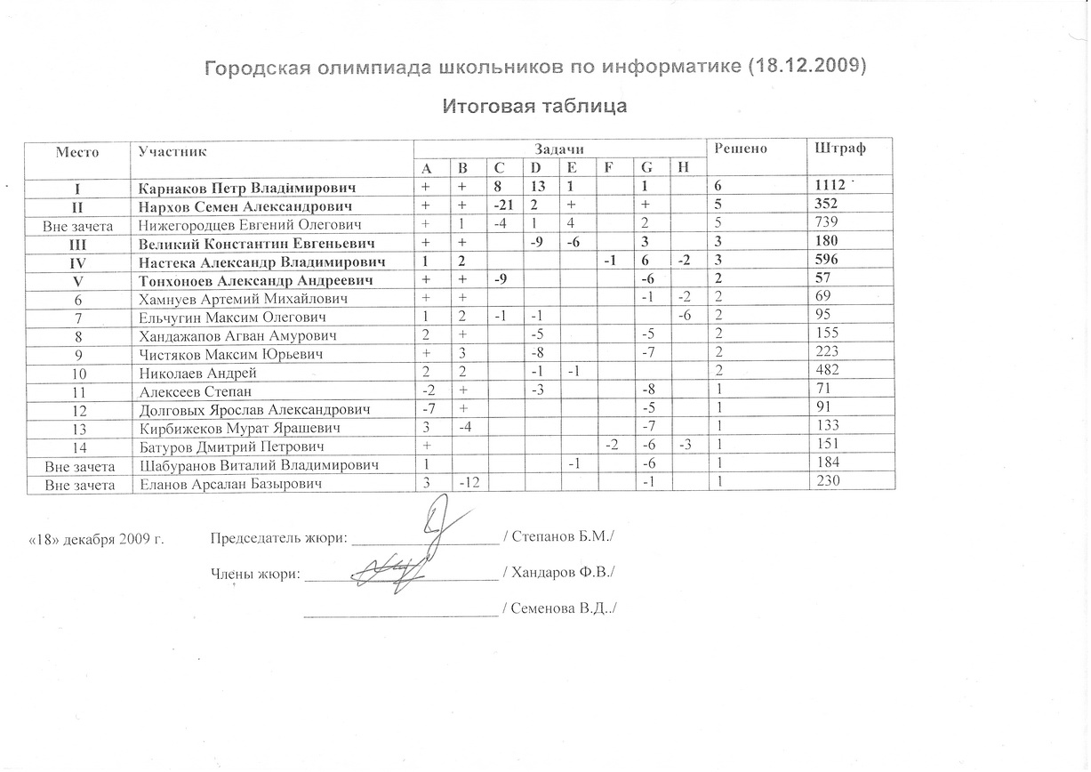 Муниципальный этап олимпиады по информатике