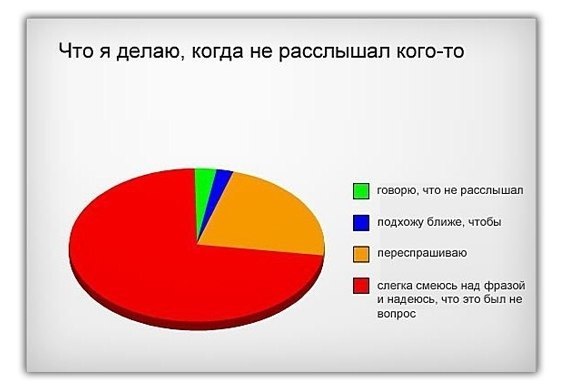 krugovaya-diagramma-ne-rasslyishal-307345.jpeg