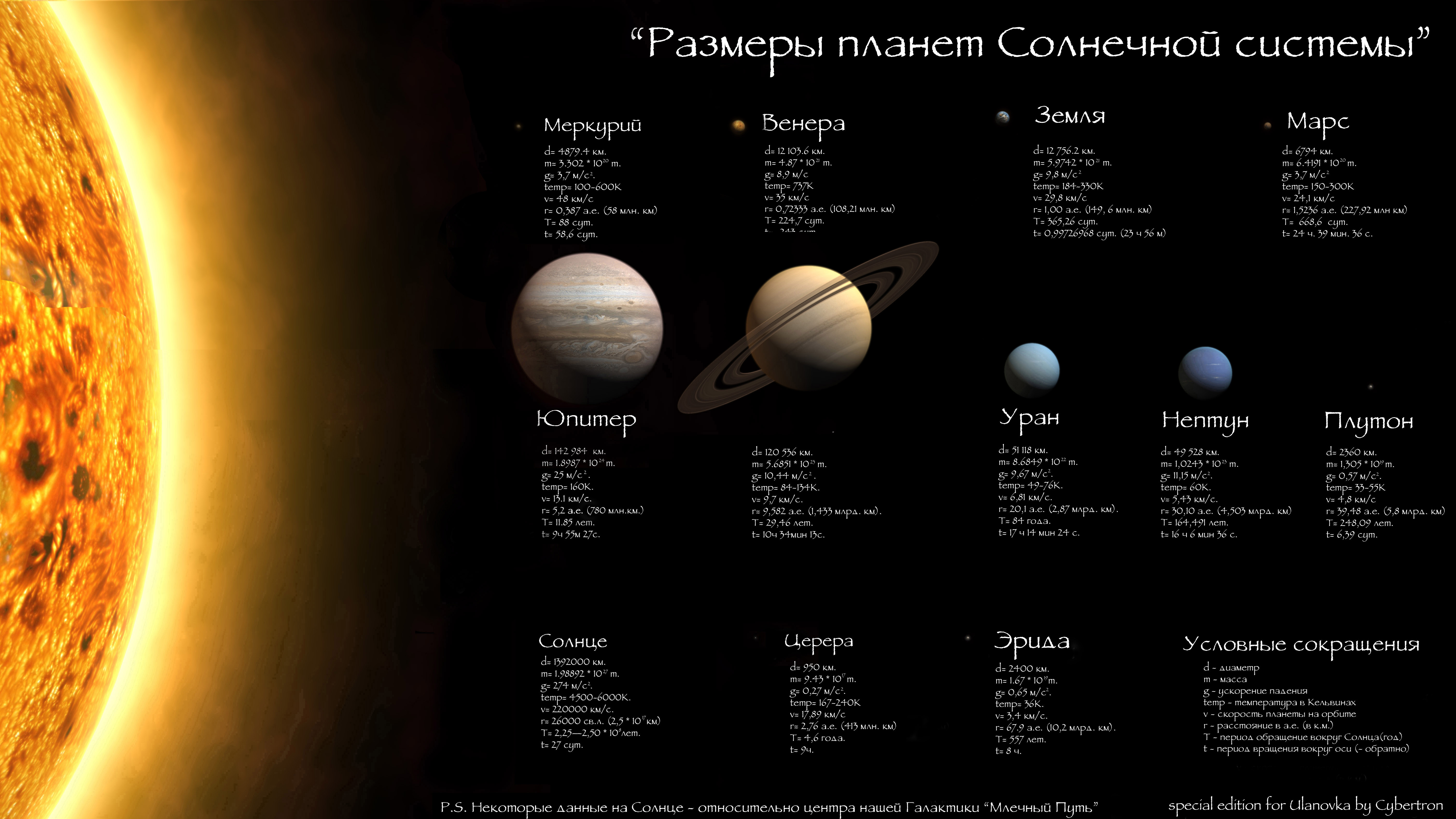 Размеры планет солнечной системы по возрастанию