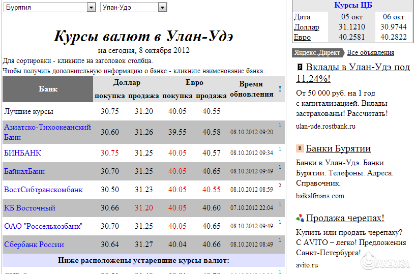 Курс доллара в банках владивостока