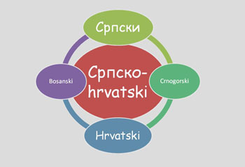 srpskohrvatski.jpg