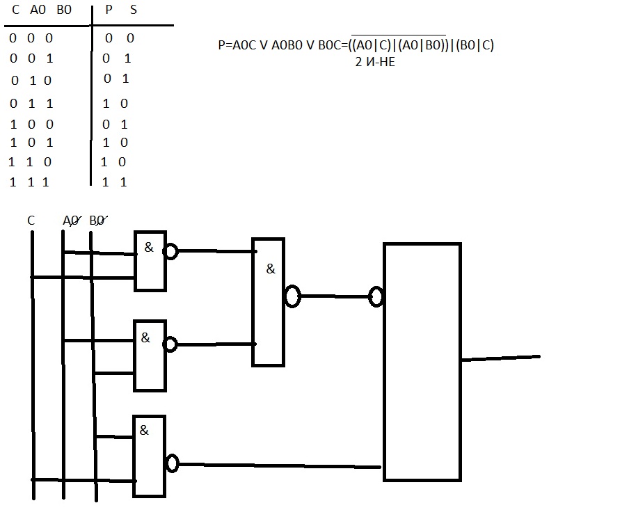 Логический сумматор схема