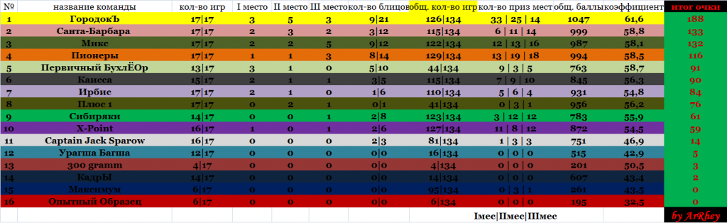 IR_134_igra_f6bff2acaf9bbf2ca009f016a70d
