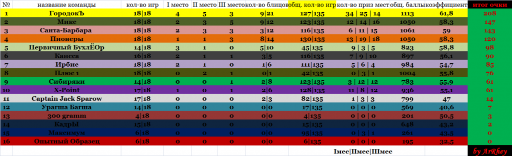 IR_135_igra_c2f0c526ffd85ef7c3dd9bc11435