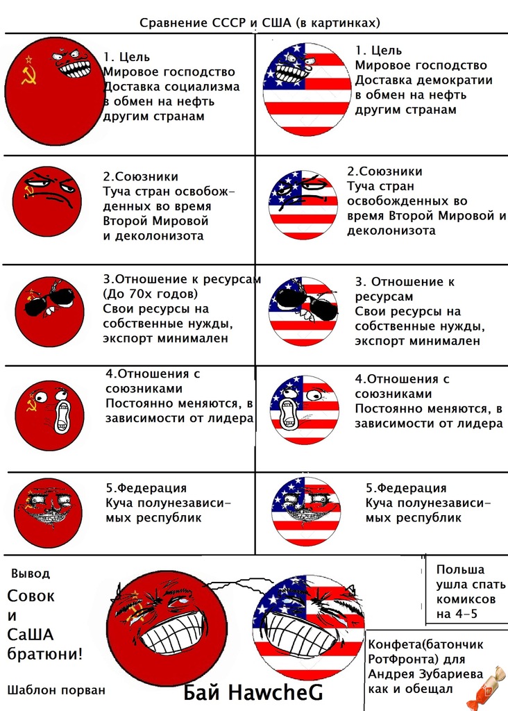 Страны союзники сша