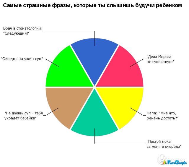 Картинки по теме статистика