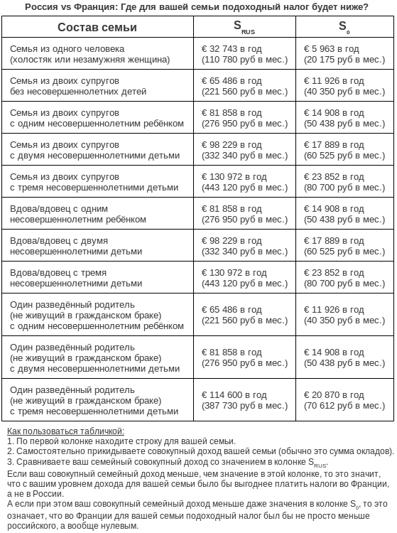 2 340 в рубли. Налоги во Франции для физических лиц. Подоходный налог. Ставка НДФЛ во Франции. Подоходный налог во Франции с физлиц.