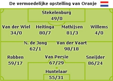 38855337-13e6-4327-8817-4370e383c4a2_veldje_opstelling_ned-DUIEK_397x284.jpg