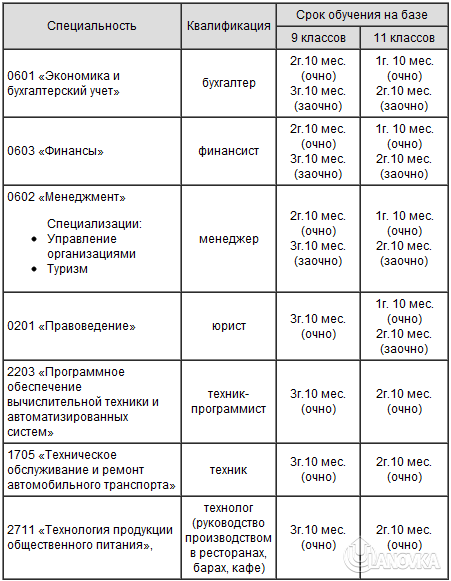 Специальности по сданным экзаменам. Какие экзамены сдавать в 7 классе на 8. Какие экзамены нужно сдавать в 8 классе. Какие экзамены нужно сдавать для поступления в ЖД. Какие экзамены нужно сдавать для поступления менеджмент.