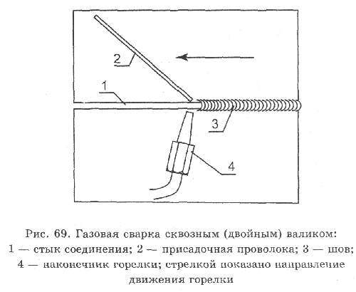 Левый способ