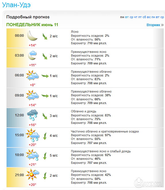 weather_11-jun-2012.png