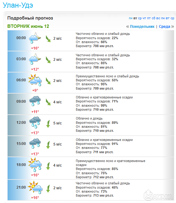 weather_12-jun-2012.png