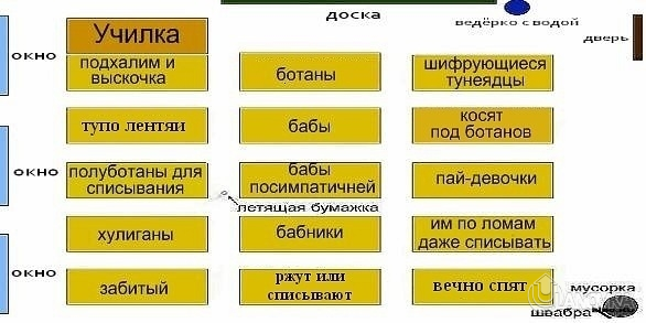 Шифруешься. Кто где сидит в классе. Кто где сидит в школе. Кто где сидит. Рассадка в классе прикол.