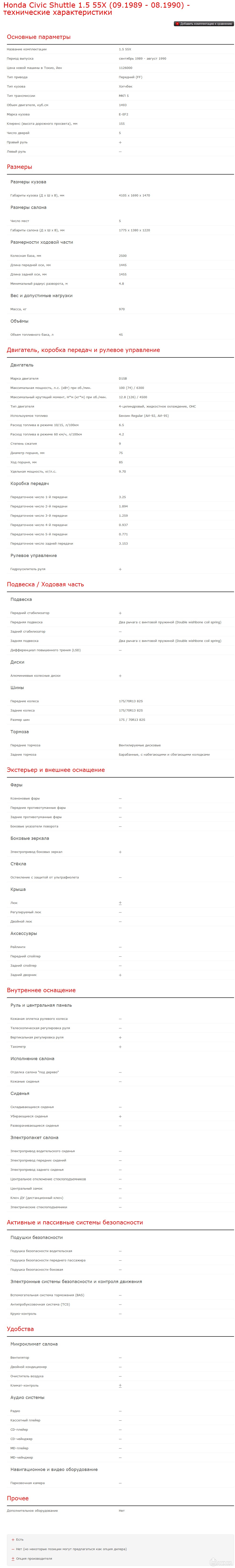 Harakteristiki_Honda_Civic_Shuttle_55x.jpg