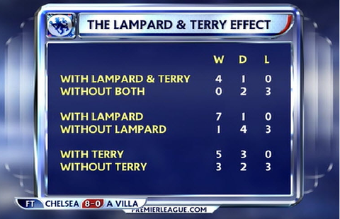 lampard-terry-effect.png