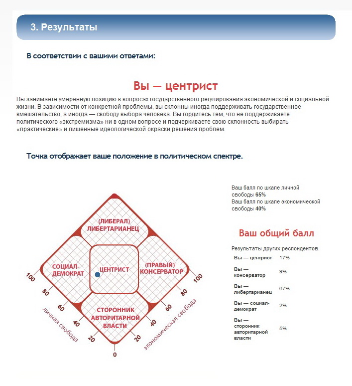 Центрист. Центристы в политике. Кто такой центрист. Правые центристы.