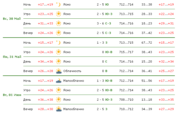 Погода улана 10 дней