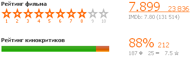 Rating PNG. Movie rating