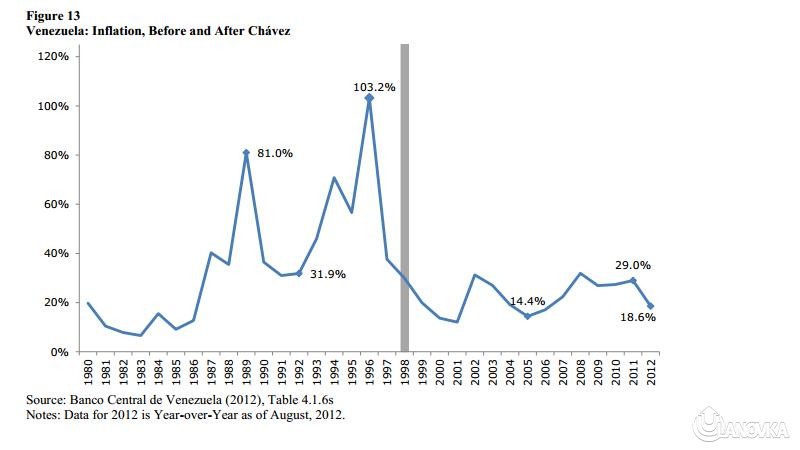 Инфляция в венесуэле презентация