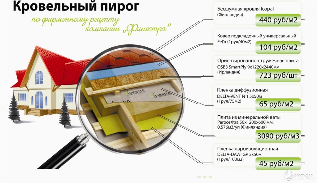 Pirog_krovelnyiy_Finestra_4657bbdc532c3c68cf1b494da2e83b58.jpg