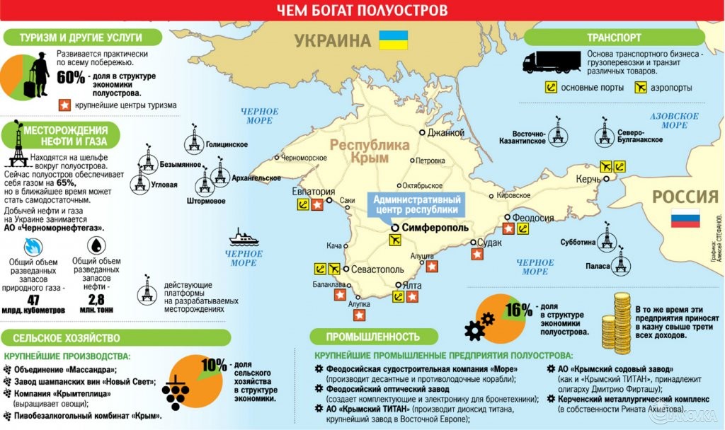 Карта нефти и газа украины