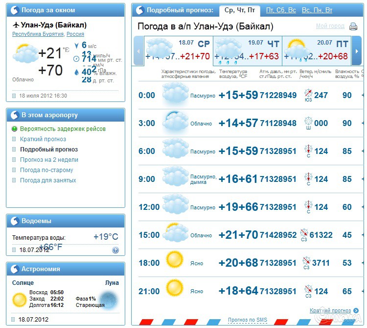 Погода в улан удэ точный прогноз гидрометцентра