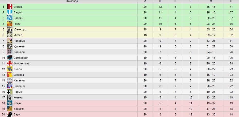 Бутан футбол таблица. Таблица футбольных щитов. Таблица Венгрии по футболу. Сделать таблицу футбол на 8 команд.